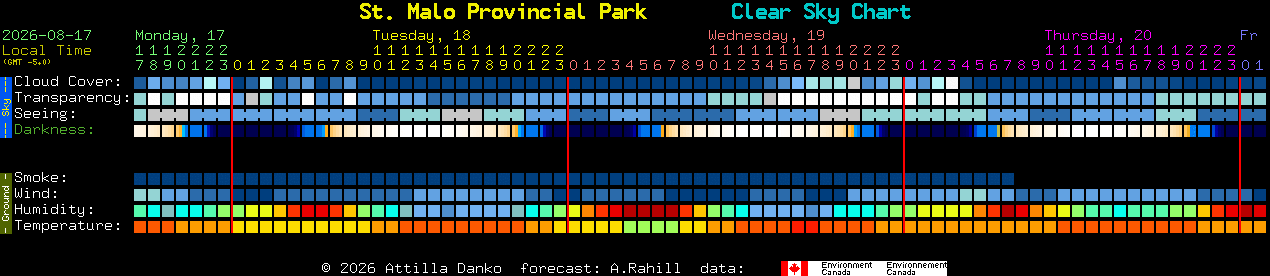 Current forecast for St. Malo Provincial Park Clear Sky Chart