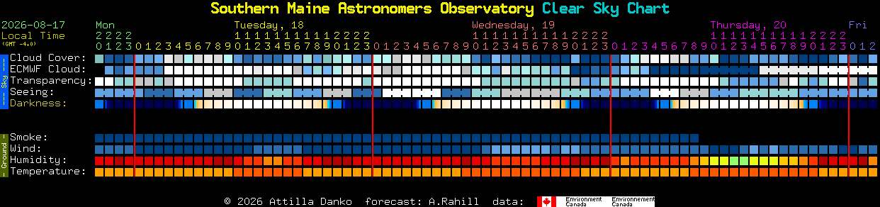 Current forecast for Southern Maine Astronomers Observatory Clear Sky Chart