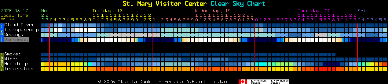 Current forecast for St. Mary Visitor Center Clear Sky Chart