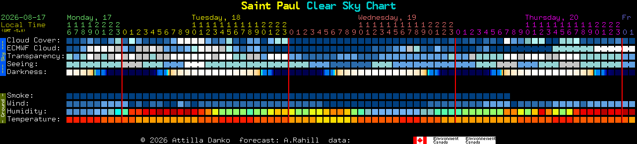 Current forecast for Saint Paul Clear Sky Chart