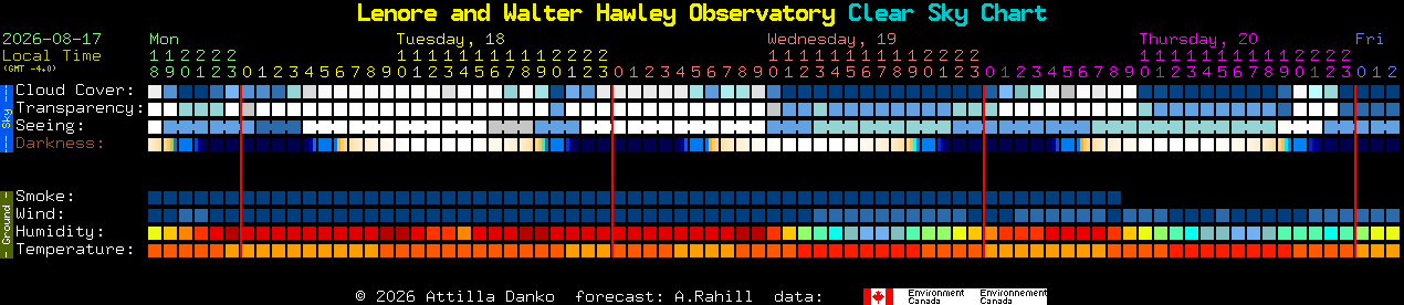 Current forecast for Lenore and Walter Hawley Observatory Clear Sky Chart