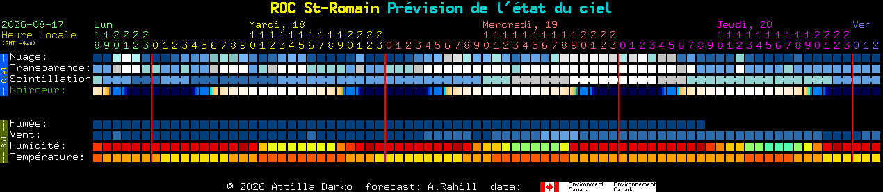 Current forecast for ROC St-Romain Clear Sky Chart