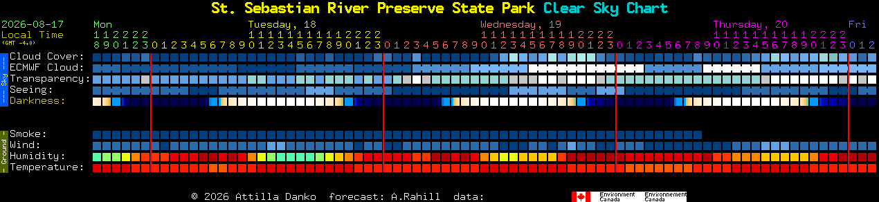 Current forecast for St. Sebastian River Preserve State Park Clear Sky Chart