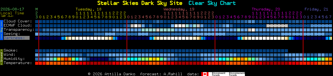 Current forecast for Stellar Skies Dark Sky Site Clear Sky Chart