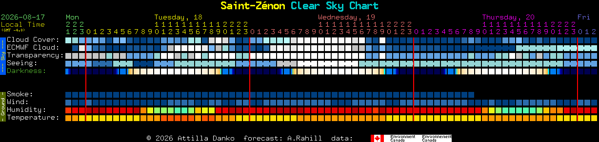 Current forecast for Saint-Z�non Clear Sky Chart