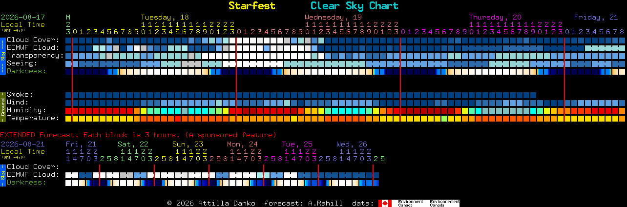 Current forecast for Starfest Clear Sky Chart