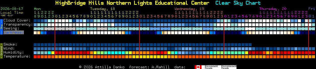 Current forecast for HighBridge Hills Northern Lights Educational Center Clear Sky Chart
