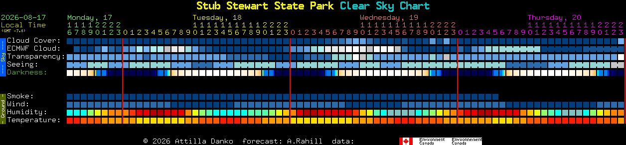 Current forecast for Stub Stewart State Park Clear Sky Chart