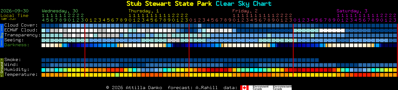 Current forecast for Stub Stewart State Park Clear Sky Chart