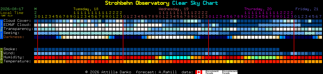Current forecast for Strohbehn Observatory Clear Sky Chart