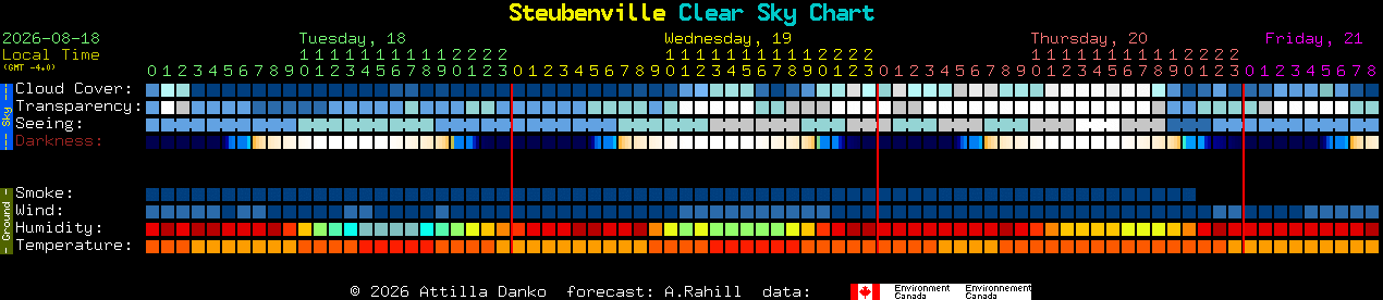 Current forecast for Steubenville Clear Sky Chart