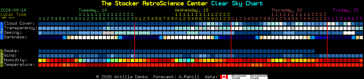 Current forecast for The Stocker AstroScience Center Clear Sky Chart