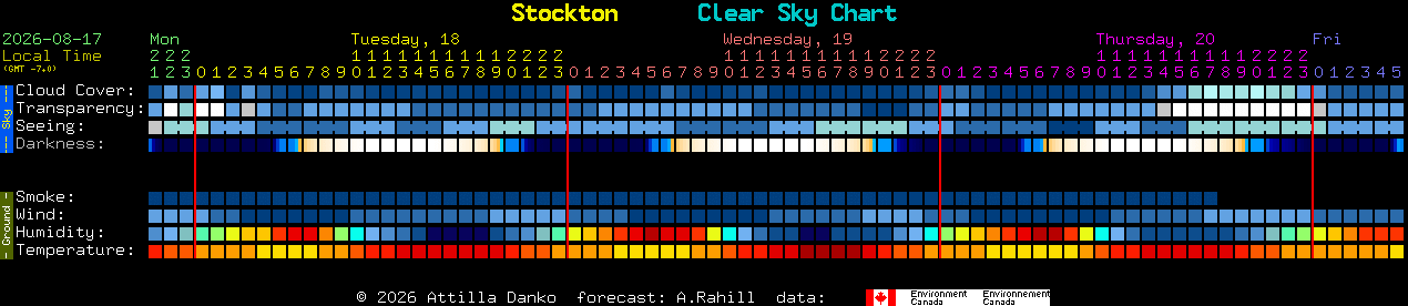 Current forecast for Stockton Clear Sky Chart