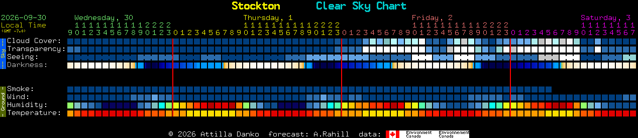 Current forecast for Stockton Clear Sky Chart