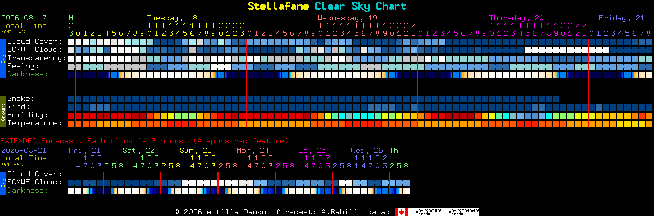 Current forecast for Stellafane Clear Sky Chart