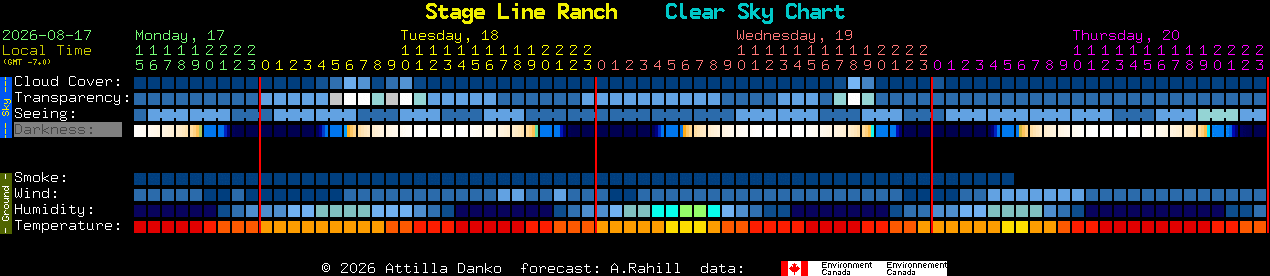 Current forecast for Stage Line Ranch Clear Sky Chart