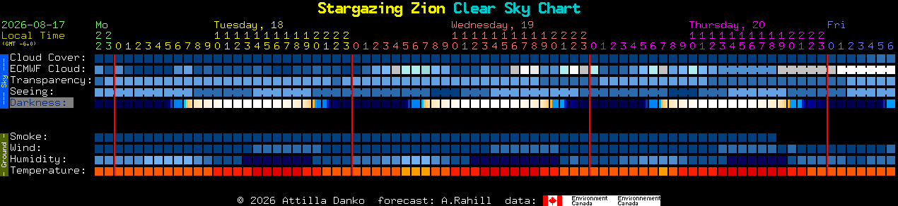Current forecast for Stargazing Zion Clear Sky Chart
