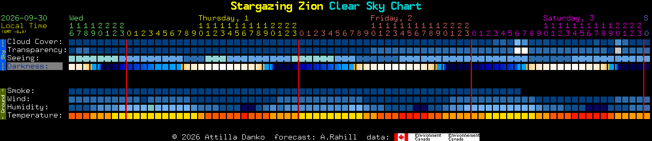 Current forecast for Stargazing Zion Clear Sky Chart
