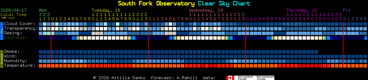 Current forecast for South Fork Observatory Clear Sky Chart