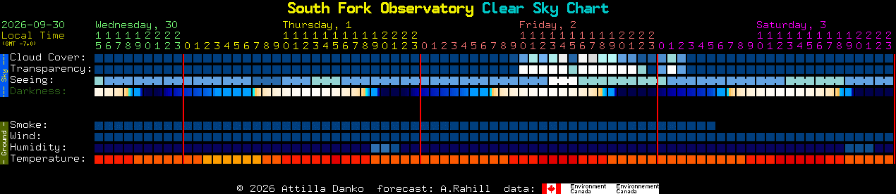 Current forecast for South Fork Observatory Clear Sky Chart