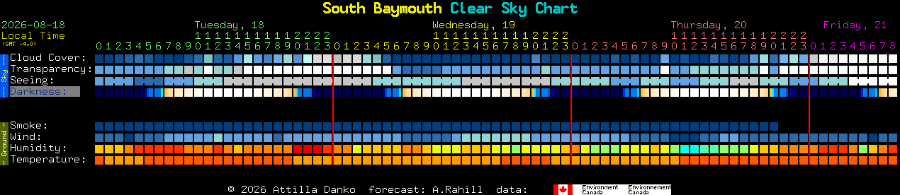 Current forecast for South Baymouth Clear Sky Chart
