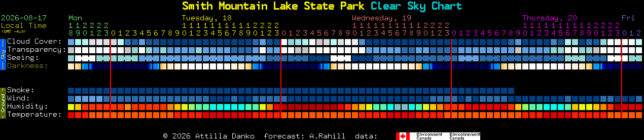 Current forecast for Smith Mountain Lake State Park Clear Sky Chart