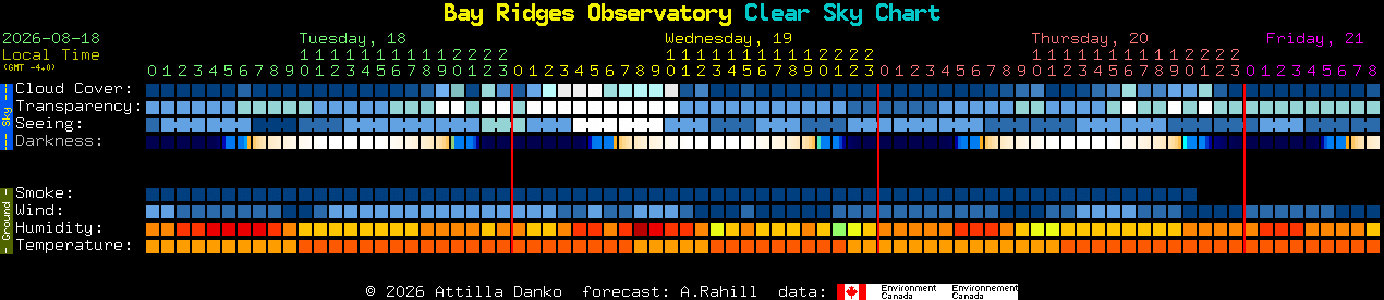 Current forecast for Bay Ridges Observatory Clear Sky Chart