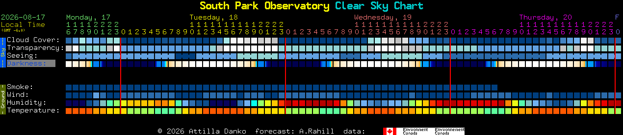 Current forecast for South Park Observatory Clear Sky Chart