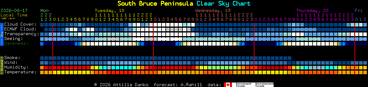 Current forecast for South Bruce Peninsula Clear Sky Chart