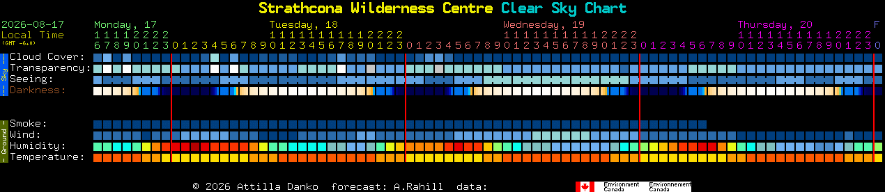 Current forecast for Strathcona Wilderness Centre Clear Sky Chart