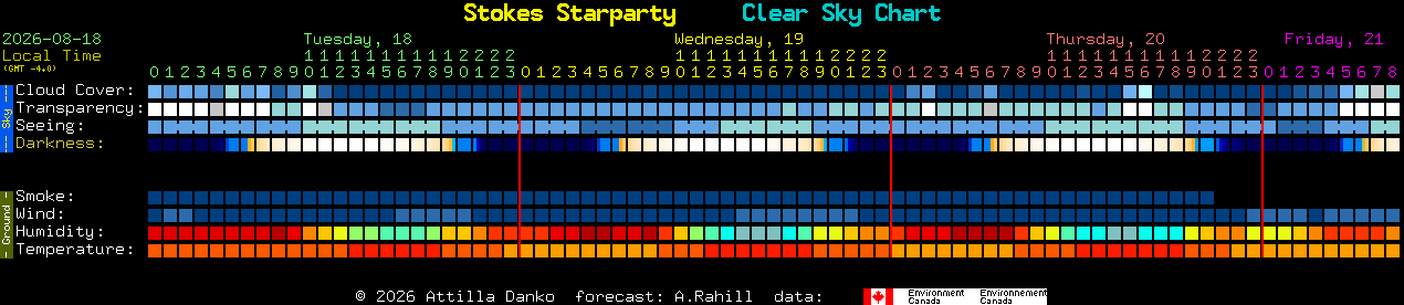 Current forecast for Stokes Starparty Clear Sky Chart