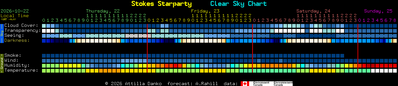 Current forecast for Stokes Starparty Clear Sky Chart
