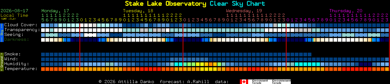 Current forecast for Stake Lake Observatory Clear Sky Chart