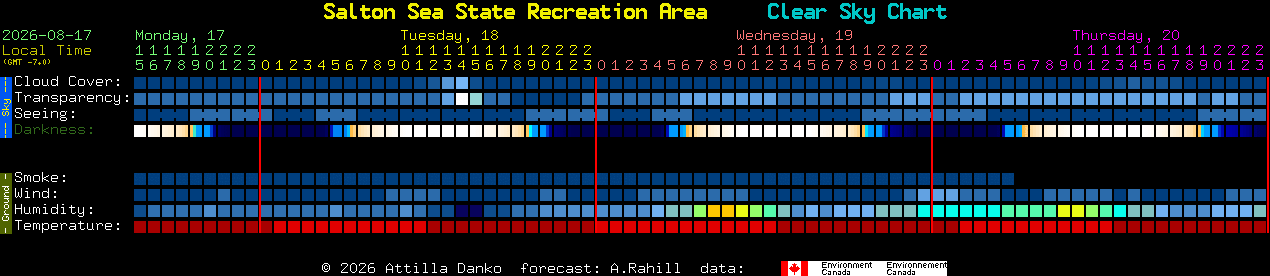 Current forecast for Salton Sea State Recreation Area Clear Sky Chart