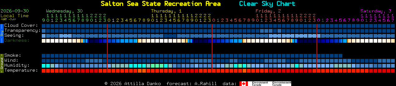 Current forecast for Salton Sea State Recreation Area Clear Sky Chart