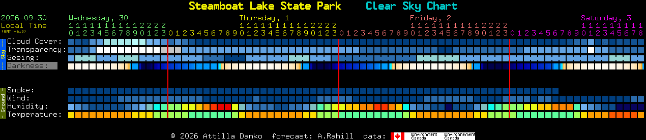 Current forecast for Steamboat Lake State Park Clear Sky Chart