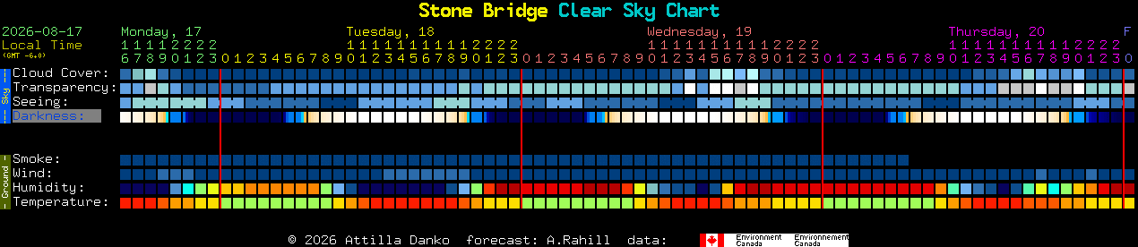 Current forecast for Stone Bridge Clear Sky Chart