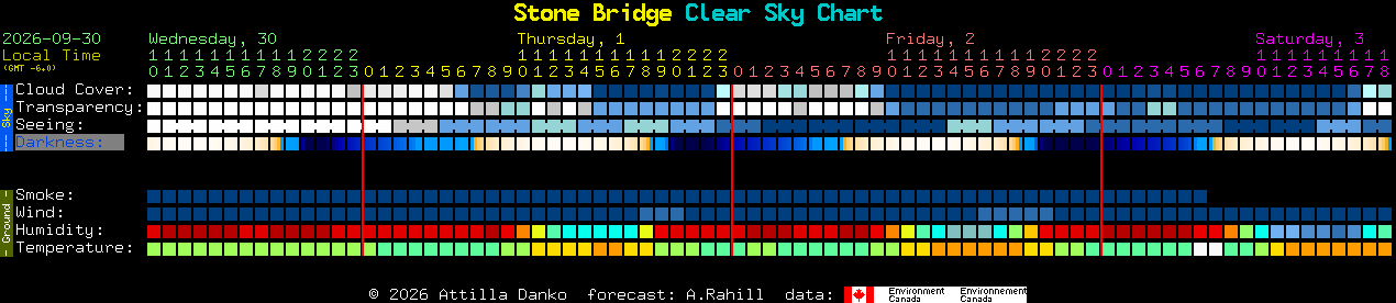Current forecast for Stone Bridge Clear Sky Chart