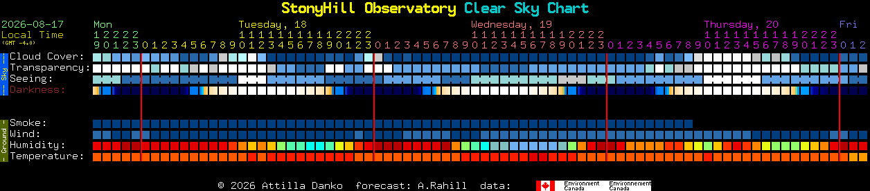 Current forecast for StonyHill Observatory Clear Sky Chart