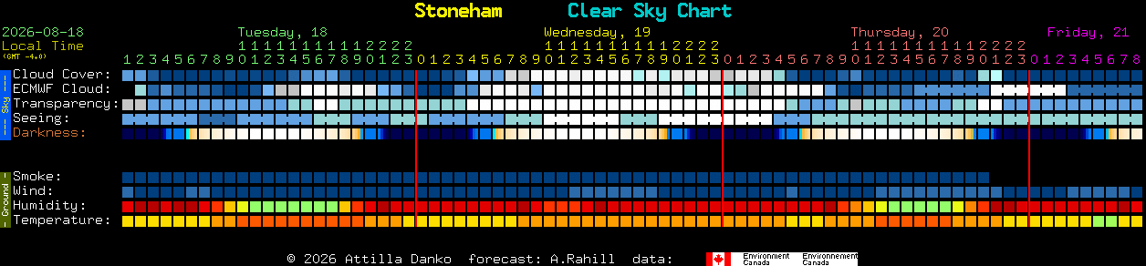 Current forecast for Stoneham Clear Sky Chart