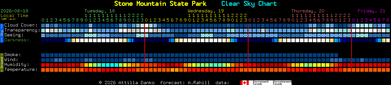 Current forecast for Stone Mountain State Park Clear Sky Chart