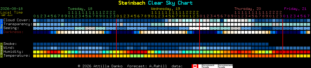 Current forecast for Steinbach Clear Sky Chart