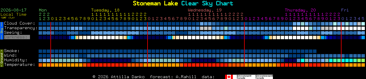 Current forecast for Stoneman Lake Clear Sky Chart