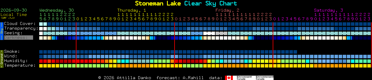 Current forecast for Stoneman Lake Clear Sky Chart