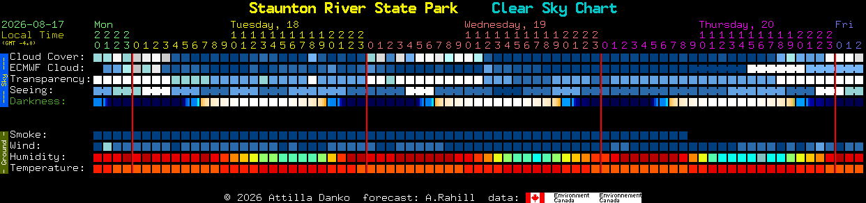Current forecast for Staunton River State Park Clear Sky Chart
