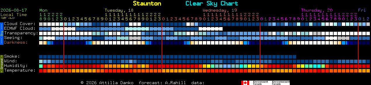 Current forecast for Staunton Clear Sky Chart