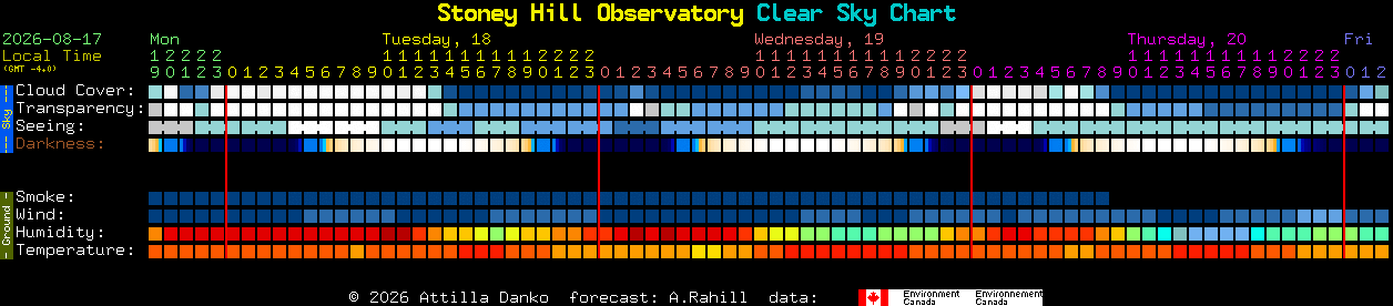 Current forecast for Stoney Hill Observatory Clear Sky Chart