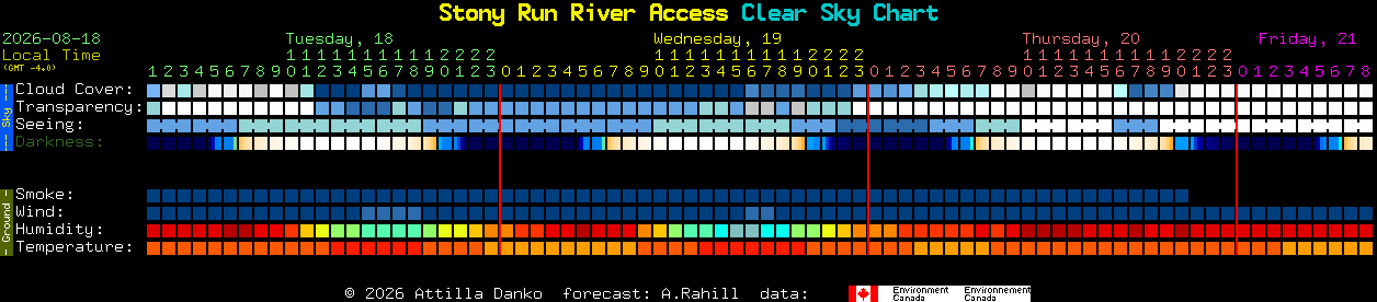 Current forecast for Stony Run River Access Clear Sky Chart