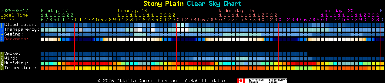 Current forecast for Stony Plain Clear Sky Chart