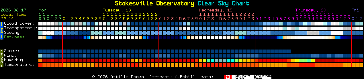 Current forecast for Stokesville Observatory Clear Sky Chart